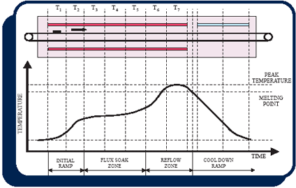 reflowfig3[1]